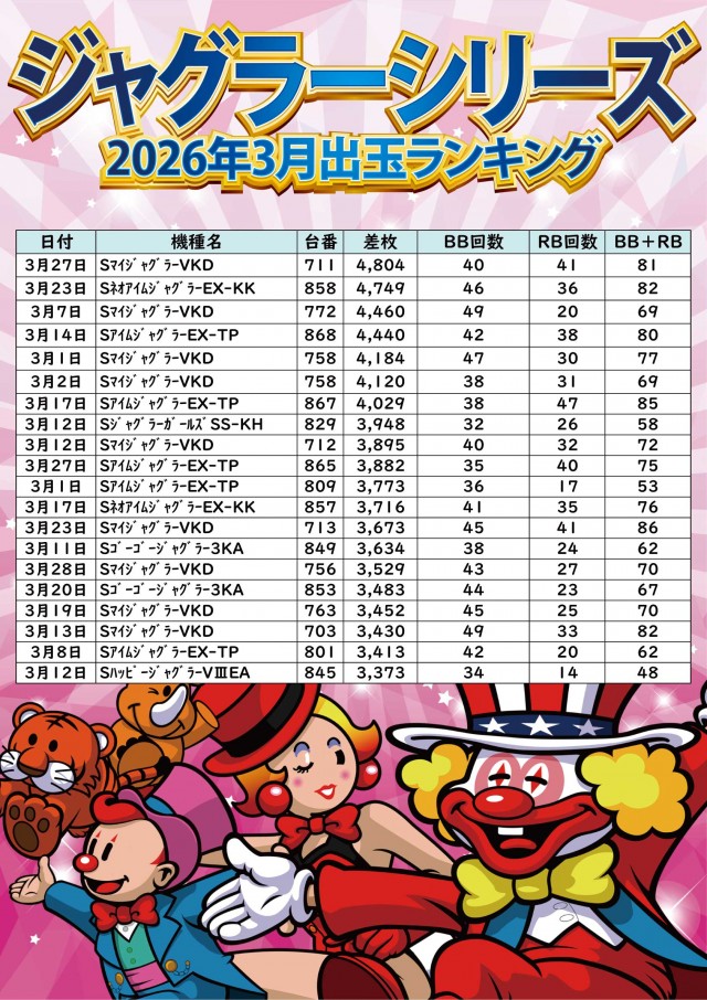 ジャンボ小野田店の最新情報画像