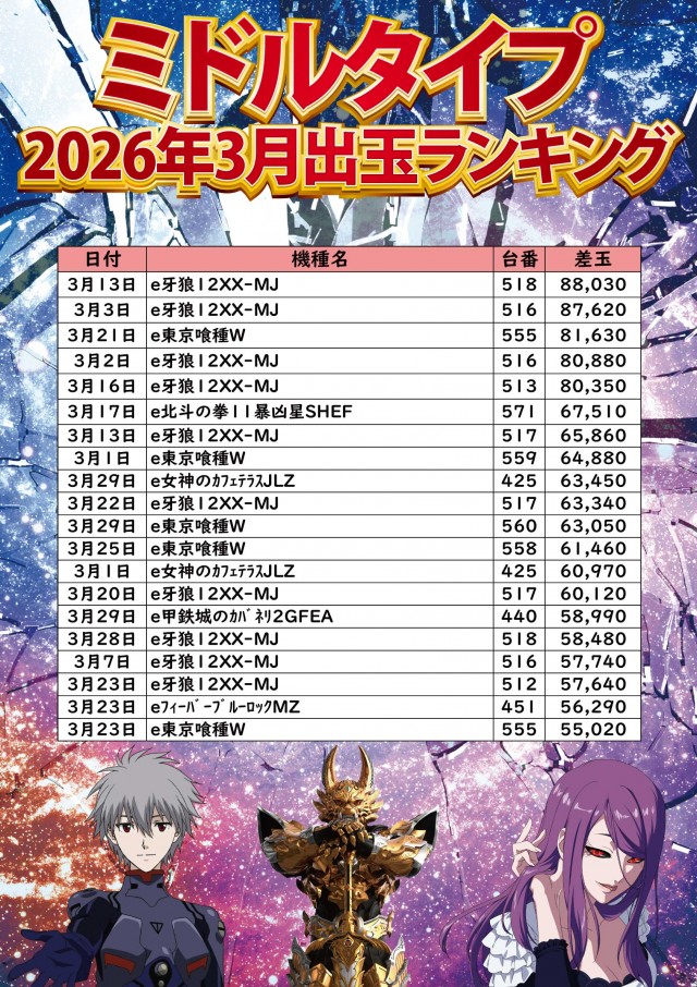 ジャンボ小野田店の最新情報画像