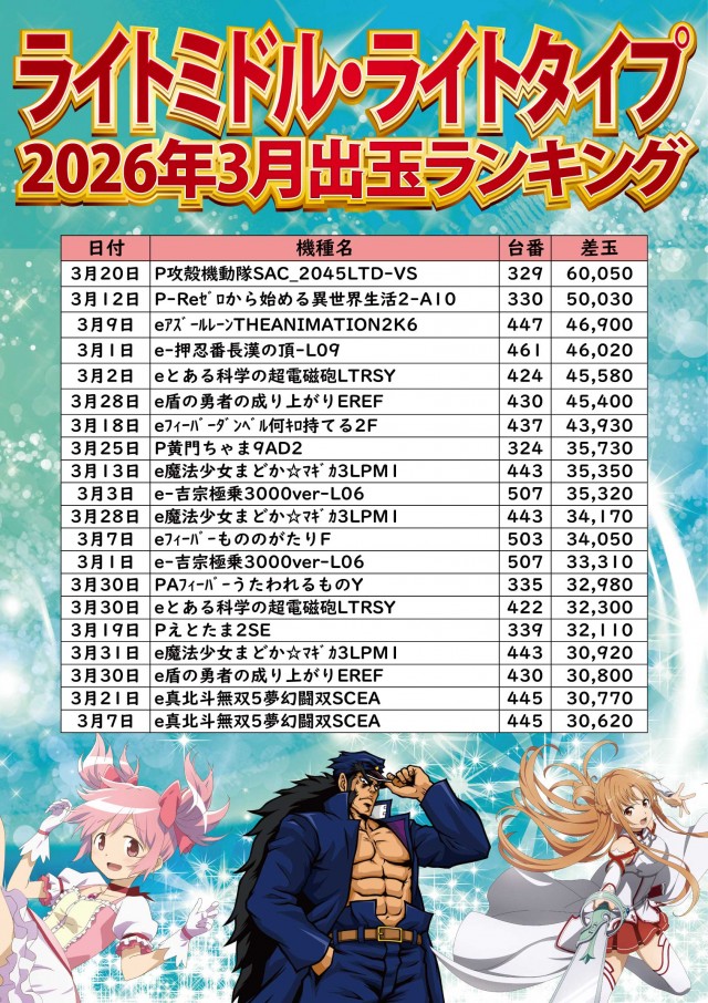 ジャンボ小野田店の最新情報画像