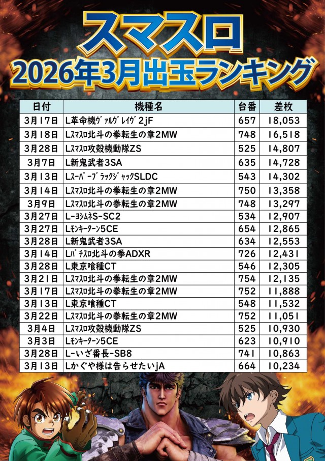 ジャンボ小野田店の最新情報画像