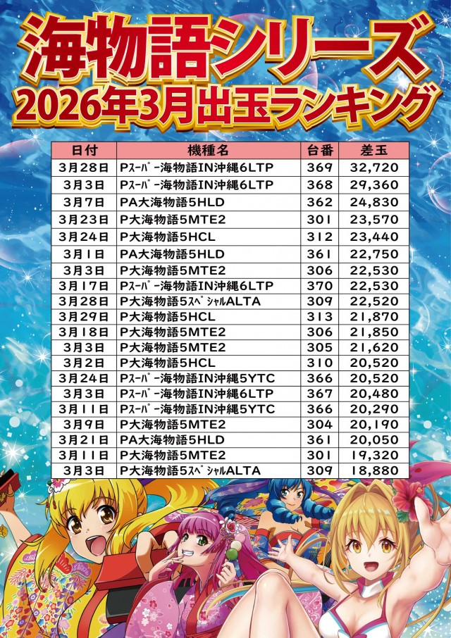 ジャンボ小野田店の最新情報画像