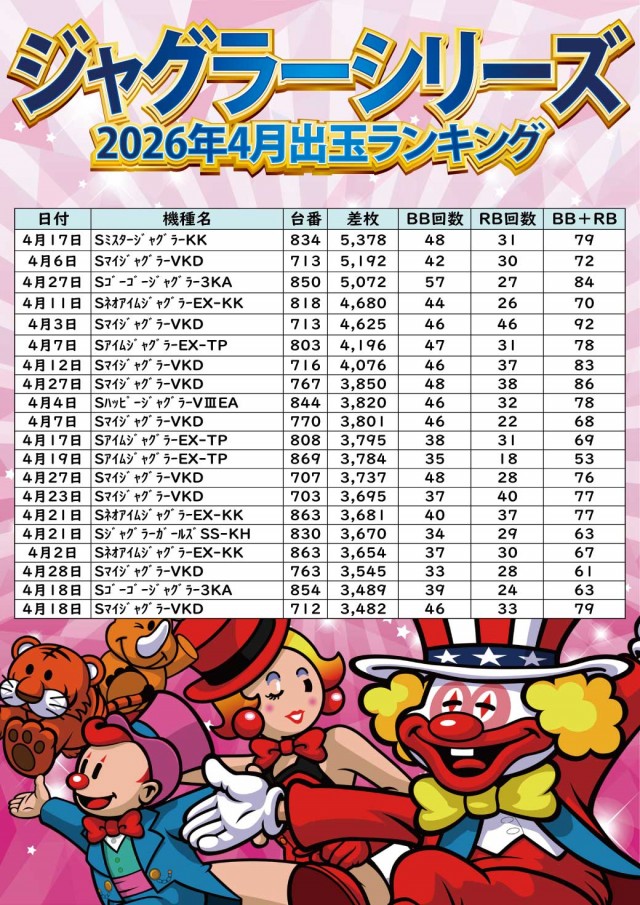 ジャンボ小野田店の最新情報画像