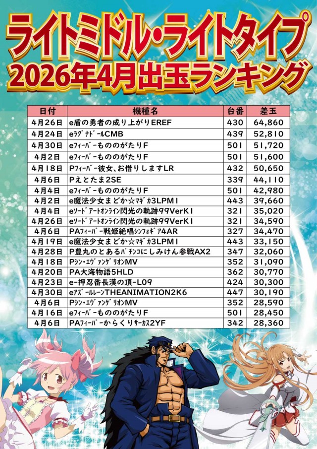 ジャンボ小野田店の最新情報画像