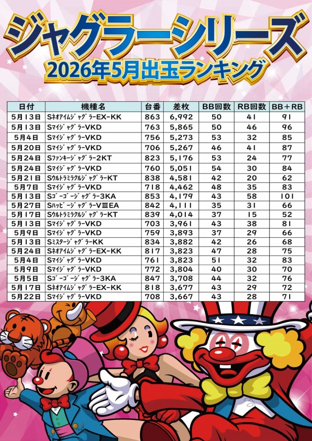 ジャンボ小野田店の最新情報画像