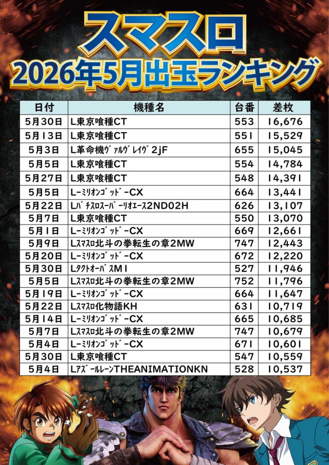ジャンボ小野田店の最新情報画像