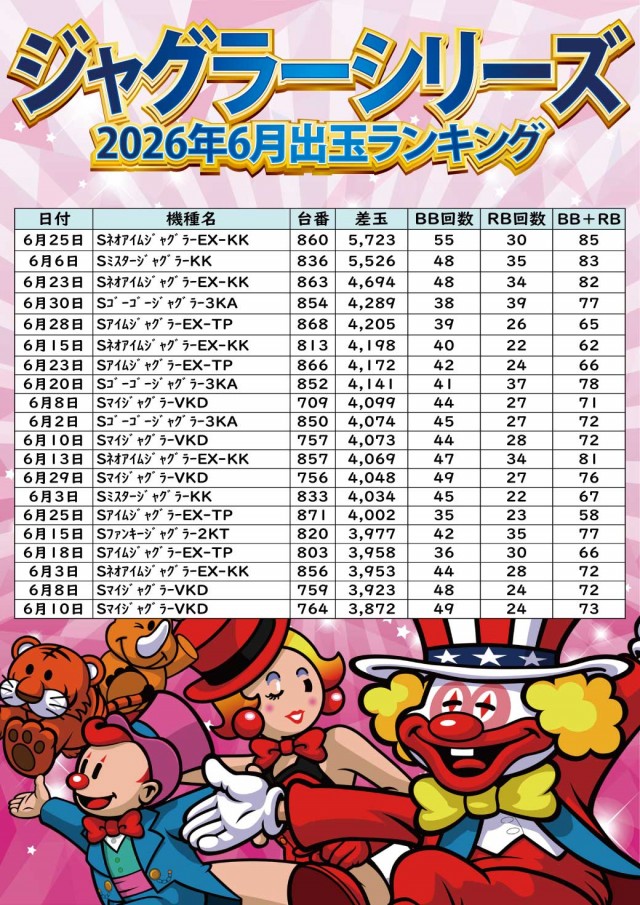 ジャンボ小野田店の最新情報画像
