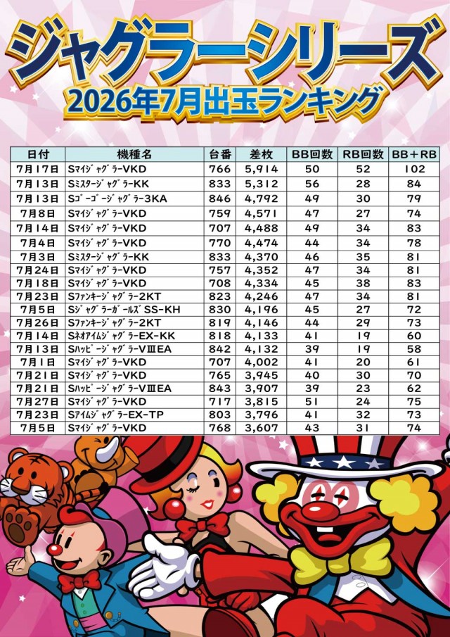 ジャンボ小野田店の最新情報画像