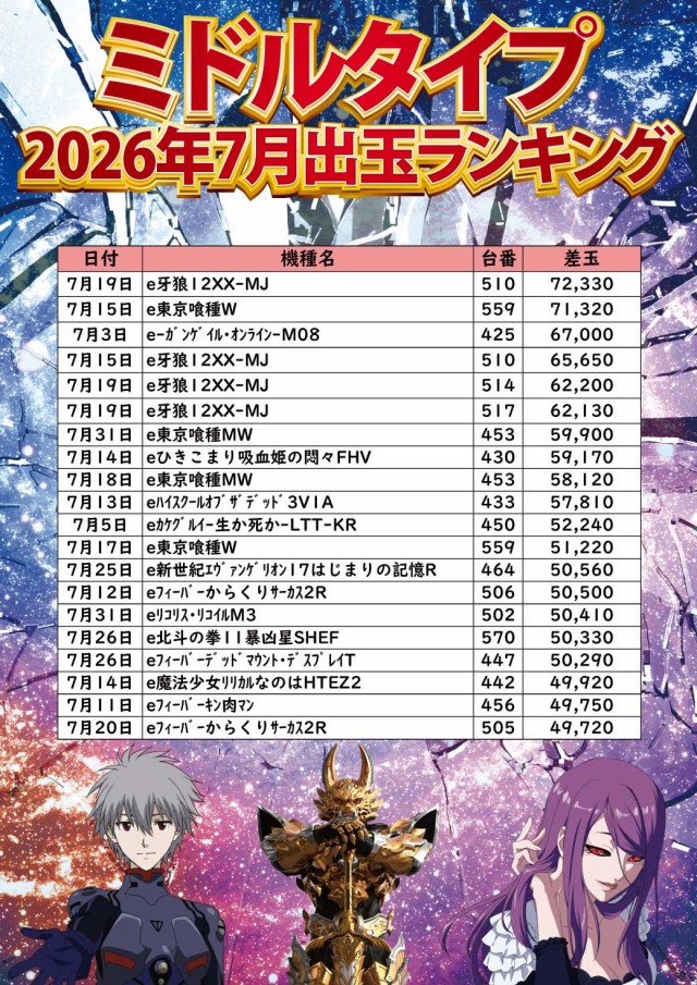 ジャンボ小野田店の最新情報画像