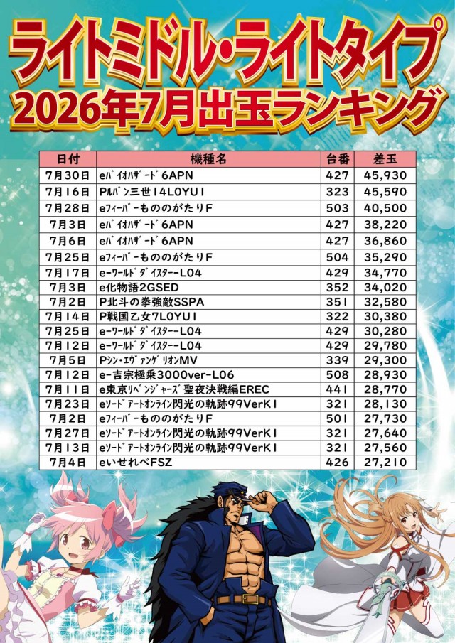 ジャンボ小野田店の最新情報画像