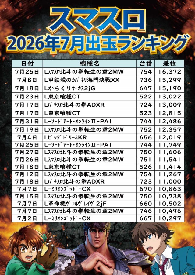 ジャンボ小野田店の最新情報画像