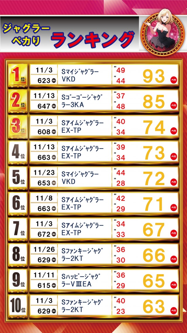 ジャンボ平生店の最新情報画像