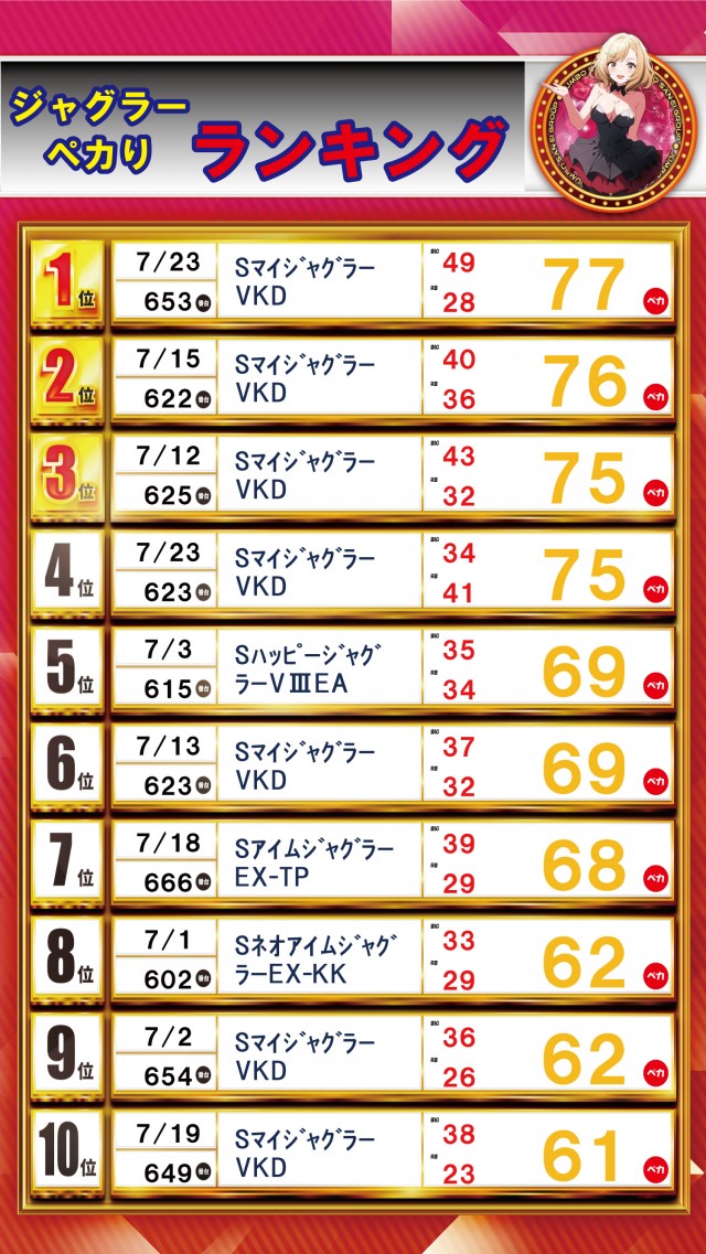 ジャンボ平生店の最新情報画像