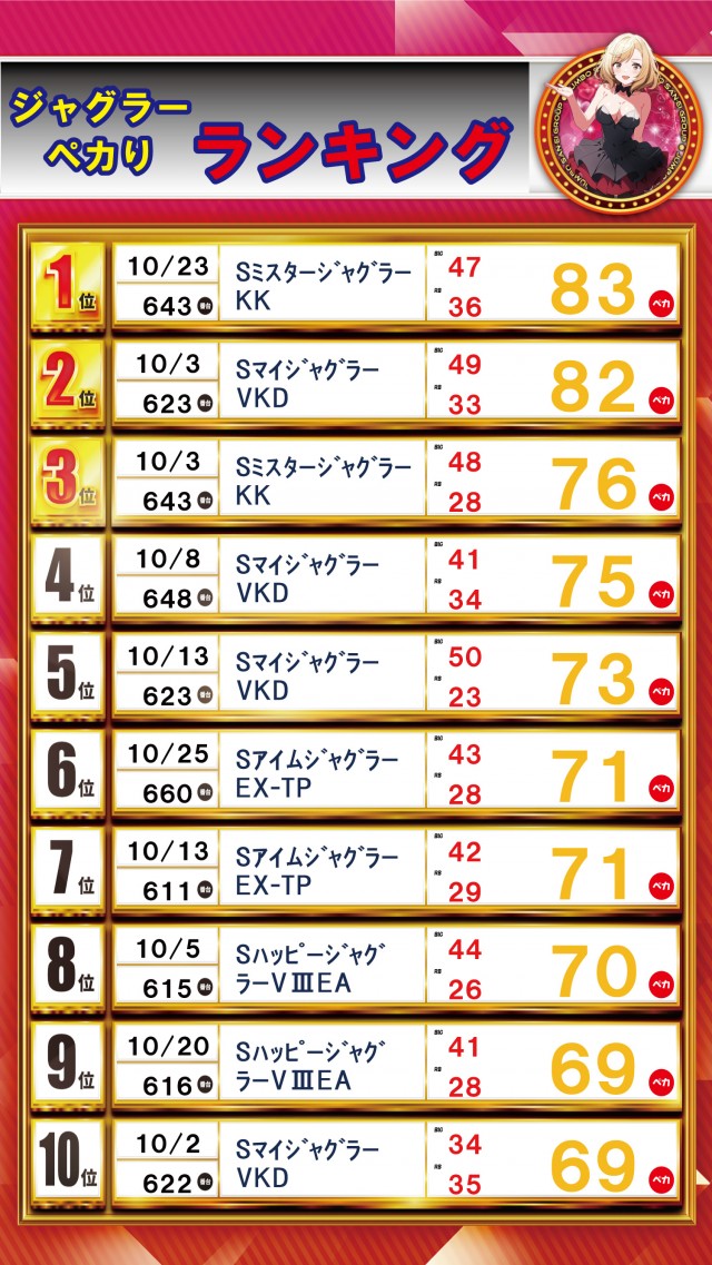 ジャンボ平生店の最新情報画像