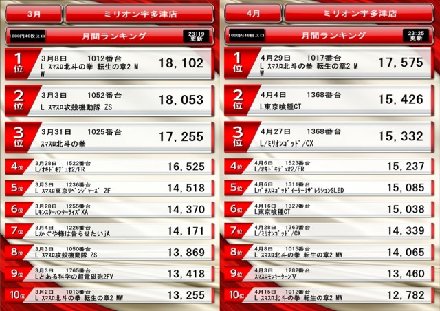 ミリオン宇多津店の最新情報画像