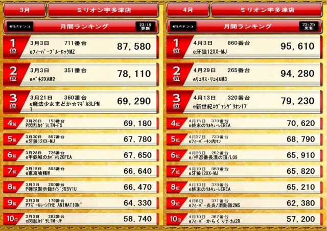 ミリオン宇多津店の最新情報画像