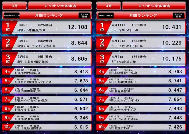 ミリオン宇多津店の最新情報画像
