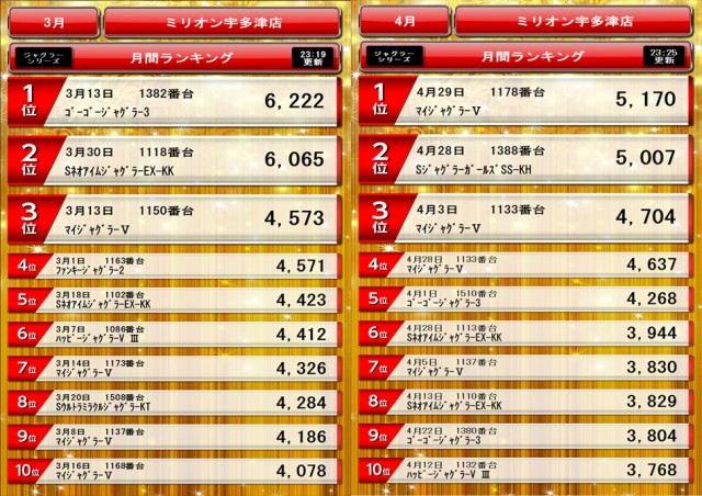 ミリオン宇多津店の最新情報画像