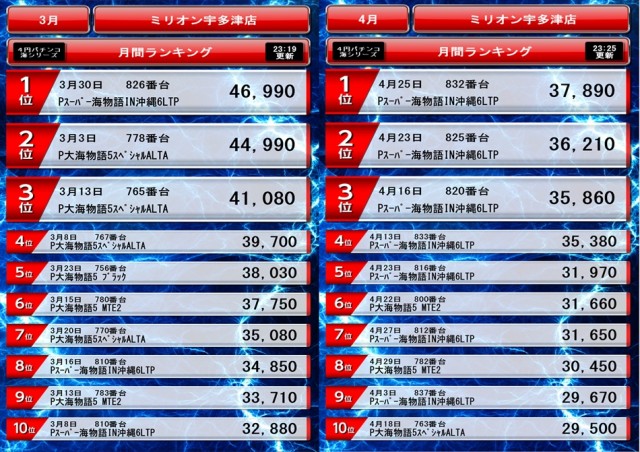 ミリオン宇多津店の最新情報画像