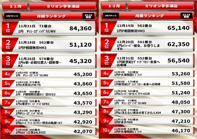 ミリオン宇多津店の最新情報画像