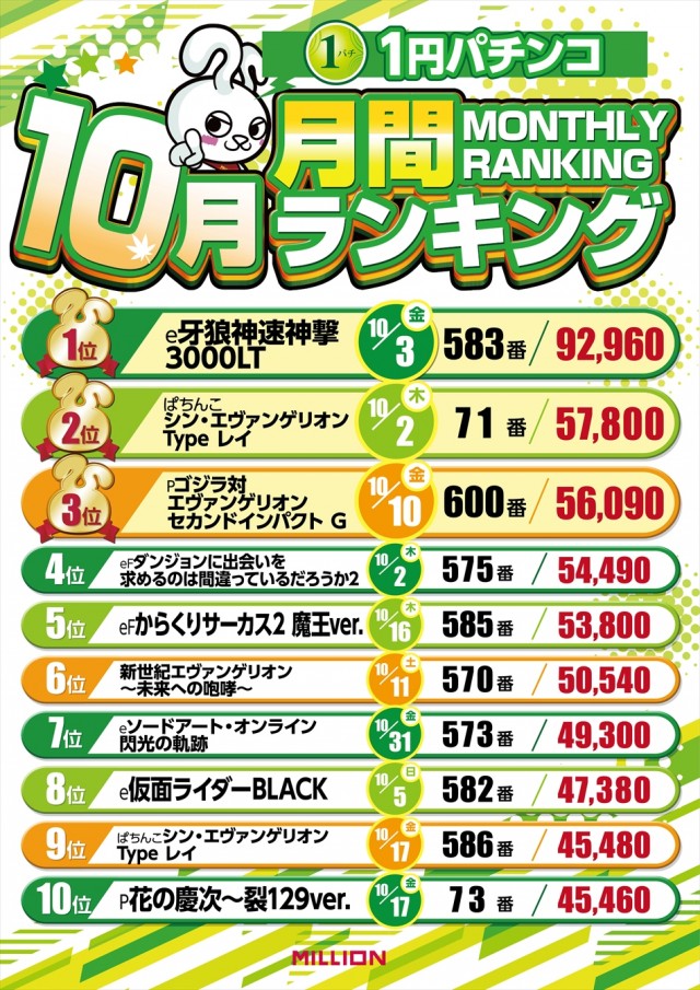 ミリオン宇多津店の最新情報画像