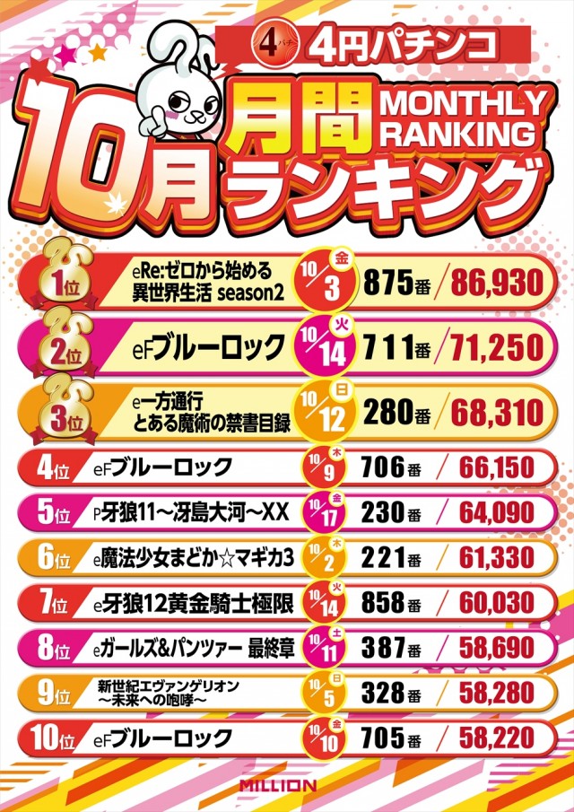 ミリオン宇多津店の最新情報画像