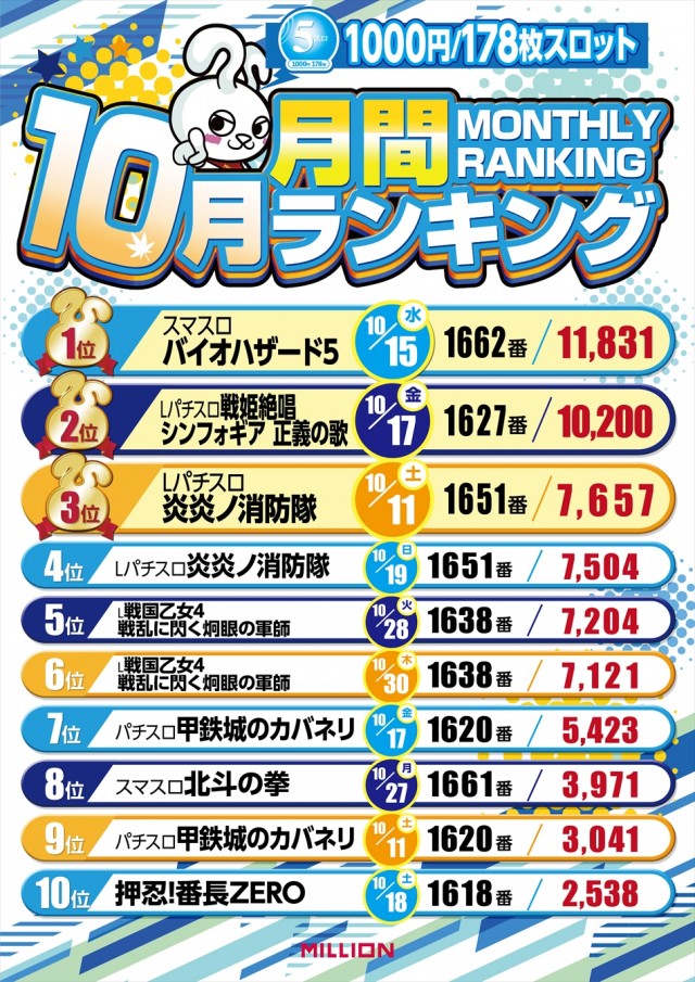 ミリオン宇多津店の最新情報画像