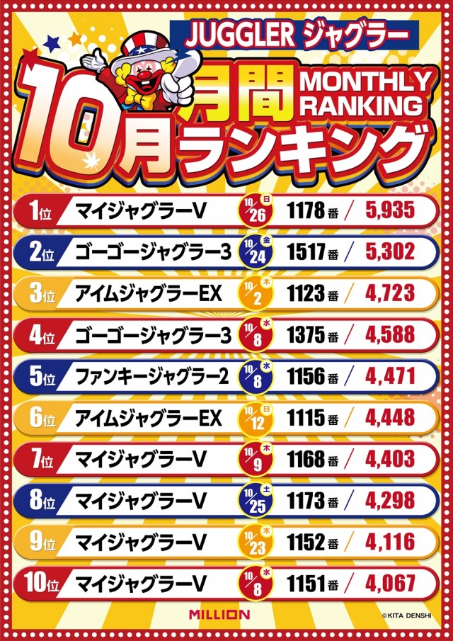 ミリオン宇多津店の最新情報画像