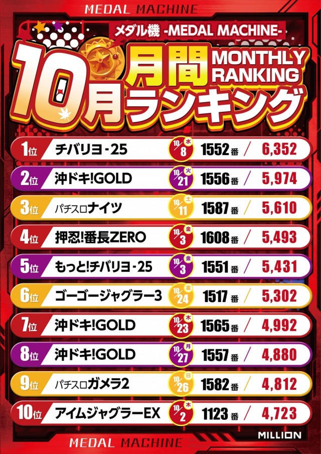 ミリオン宇多津店の最新情報画像