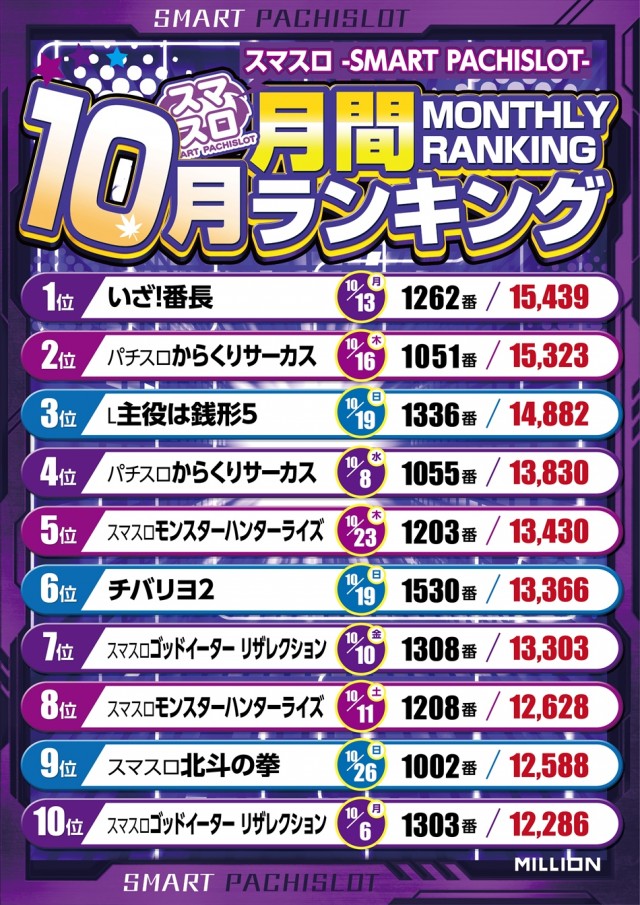 ミリオン宇多津店の最新情報画像