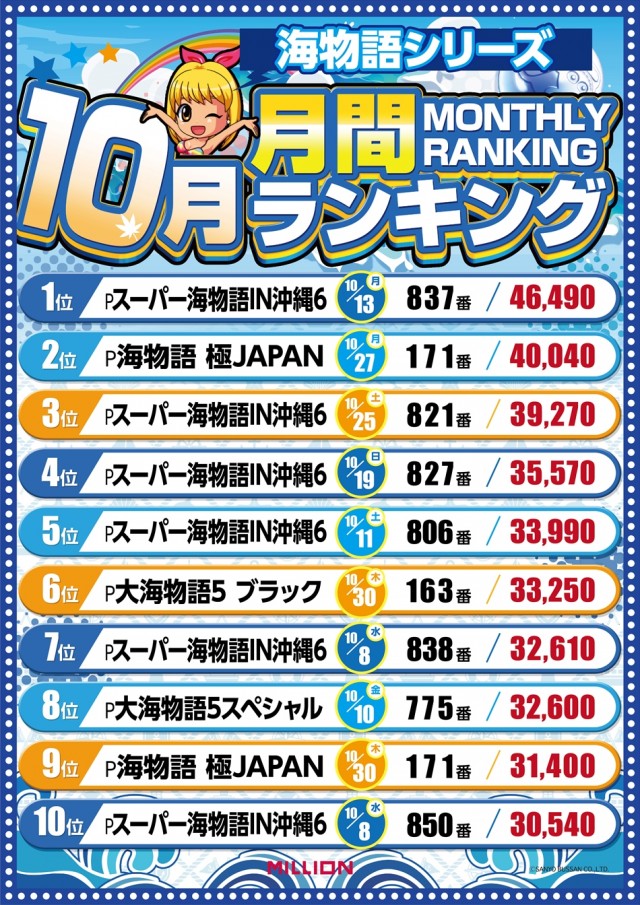 ミリオン宇多津店の最新情報画像