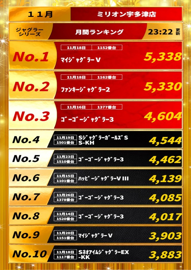 ミリオン宇多津店の最新情報画像