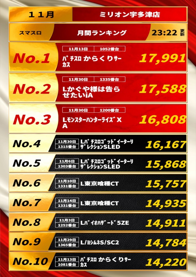 ミリオン宇多津店の最新情報画像