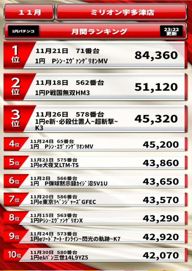 ミリオン宇多津店の最新情報画像