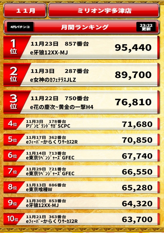 ミリオン宇多津店の最新情報画像