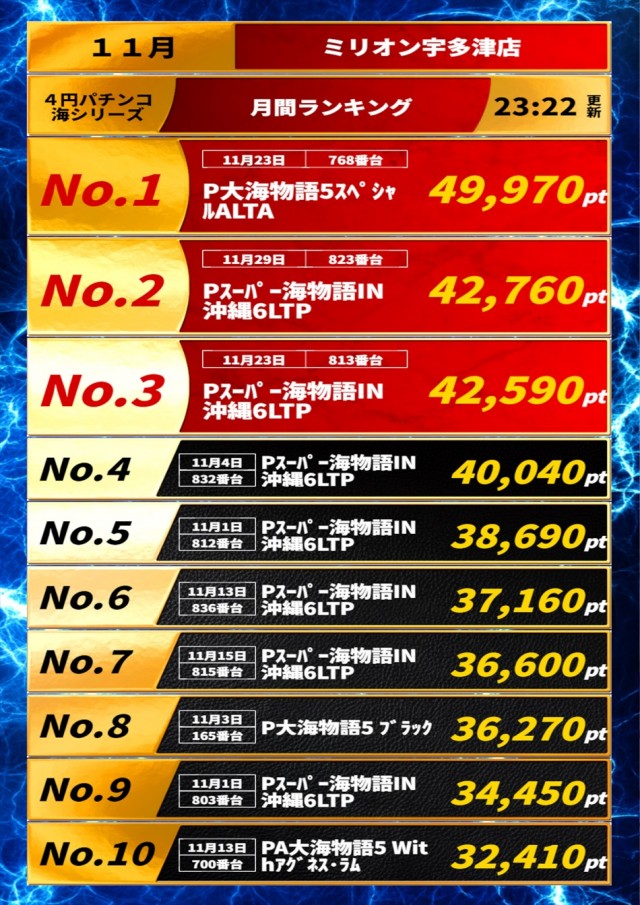 ミリオン宇多津店の最新情報画像