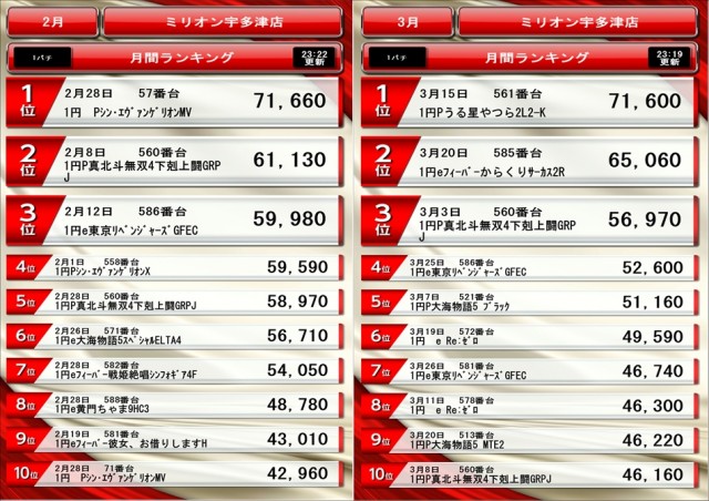 ミリオン宇多津店の最新情報画像