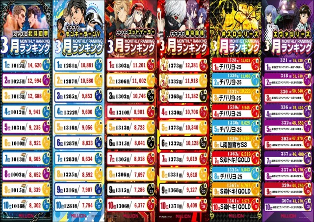 ミリオン宇多津店の最新情報画像