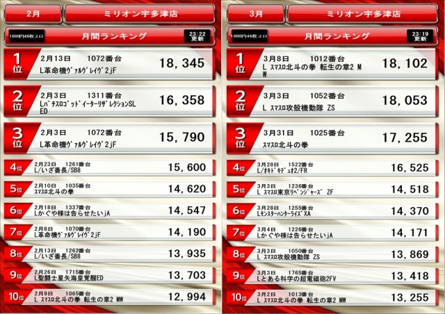 ミリオン宇多津店の最新情報画像