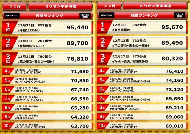 ミリオン宇多津店の最新情報画像