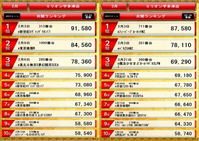 ミリオン宇多津店の最新情報画像