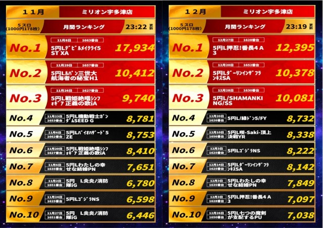 ミリオン宇多津店の最新情報画像