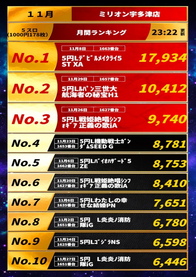 ミリオン宇多津店の最新情報画像