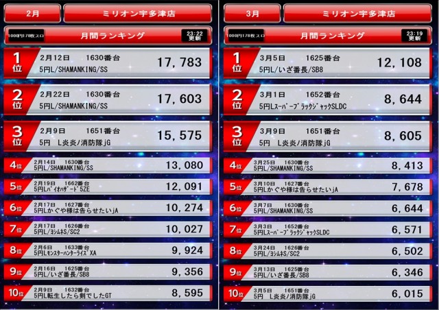 ミリオン宇多津店の最新情報画像
