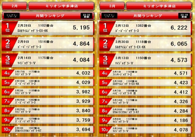 ミリオン宇多津店の最新情報画像