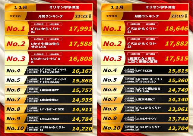 ミリオン宇多津店の最新情報画像