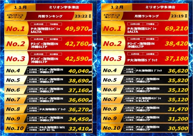 ミリオン宇多津店の最新情報画像