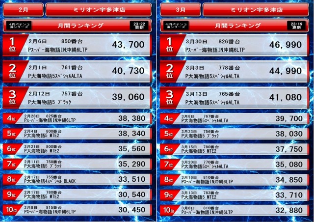 ミリオン宇多津店の最新情報画像