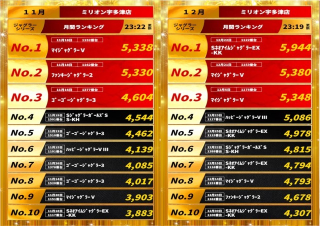 ミリオン宇多津店の最新情報画像