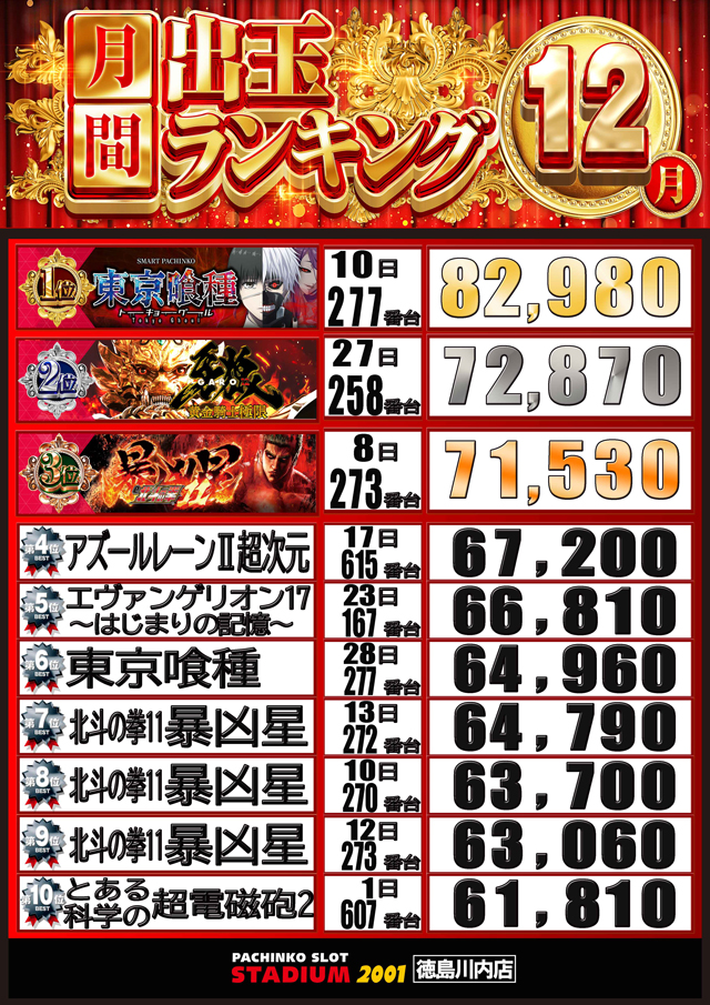 スタジアム2001徳島川内店の最新情報画像