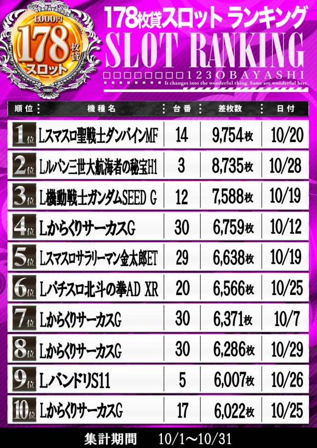 123大林店の最新情報画像